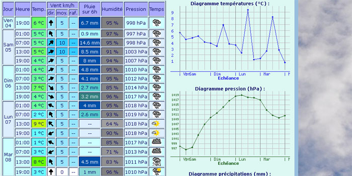 neige et avalanche, le facteur humain