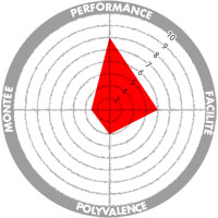 test-blackcrows-corvus-freebird-2018-note