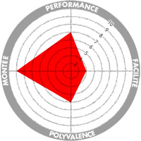 test-blizzard-zerog-85-2018-note