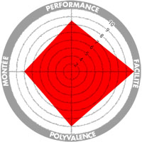 test-dynastar-mythic-2018-note