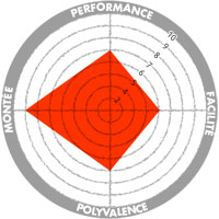 test-movement-alptracks-94-2018-note