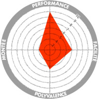 test-salomon-mtn-bc-2018-note
