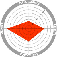 test-zag-ubac-105-2018-note