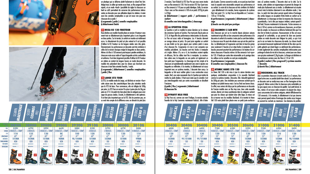 Chaussures Ski Rando : tests chaussure ski de randonnée