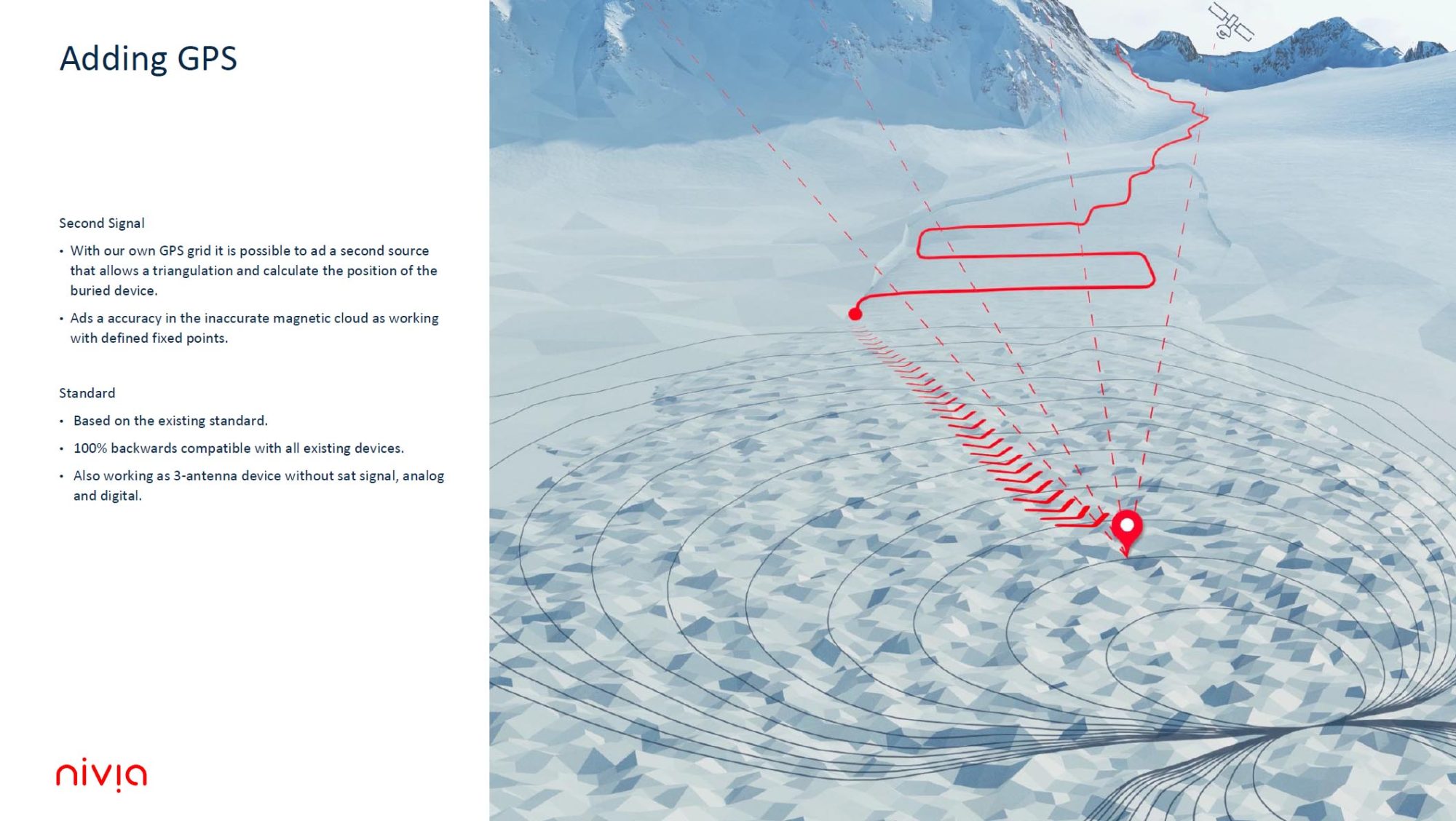 DVA Nivia how it works gps